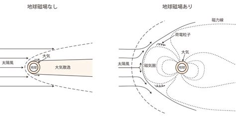 生命磁場|産総研：地球創世直後から地球磁場が存在した可能性。